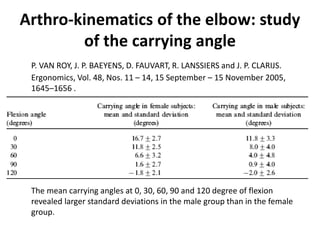 Arthro-kinematics of the elbow: study
of the carrying angle
P. VAN ROY, J. P. BAEYENS, D. FAUVART, R. LANSSIERS and J. P. ...