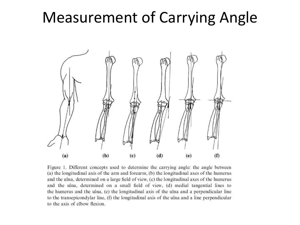 Carrying Angle