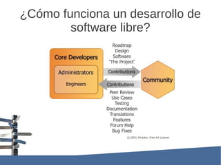 ¿Cómo funciona un desarrollo de
        software libre?
 