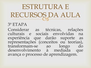 
3ª ETAPA
Considerar as técnicas, relações
culturais e sociais envolvidas na
experiência que darão suporte as
representações (conceitos ou teorias),
transformam-se ao longo do
desenvolvimento à mediada que
avança o processo de aprendizagem.
ESTRUTURA E
RECURSOS DA AULA
 