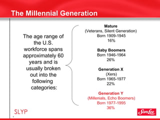 The Millennial Generation <ul><li>Mature   (Veterans, Silent Generation)  Born 1909-1945 16% Baby Boomers Born 1946-1964 2...