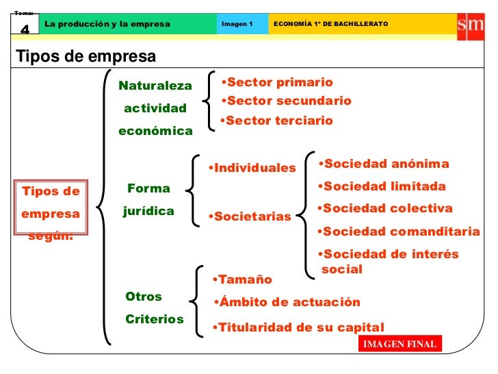 MAPAS CONCEPTUALES DE ECONOMIA