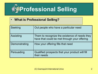 Professional Selling   What is Professional Selling? Qualified prospects that your product will fill their needs Persuading  How your offering fills that need Demonstrating Them to recognize the existence of needs they have that could be met through your offering Assisting  Out people who have a particular need Seeking  