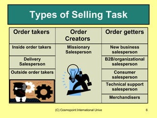 Types of Selling Task Merchandisers Technical support salesperson Consumer salesperson Outside order takers  B2B/organizational salesperson Delivery Salesperson New business salesperson Missionary Salesperson Inside order takers  Order getters Order Creators  Order takers  