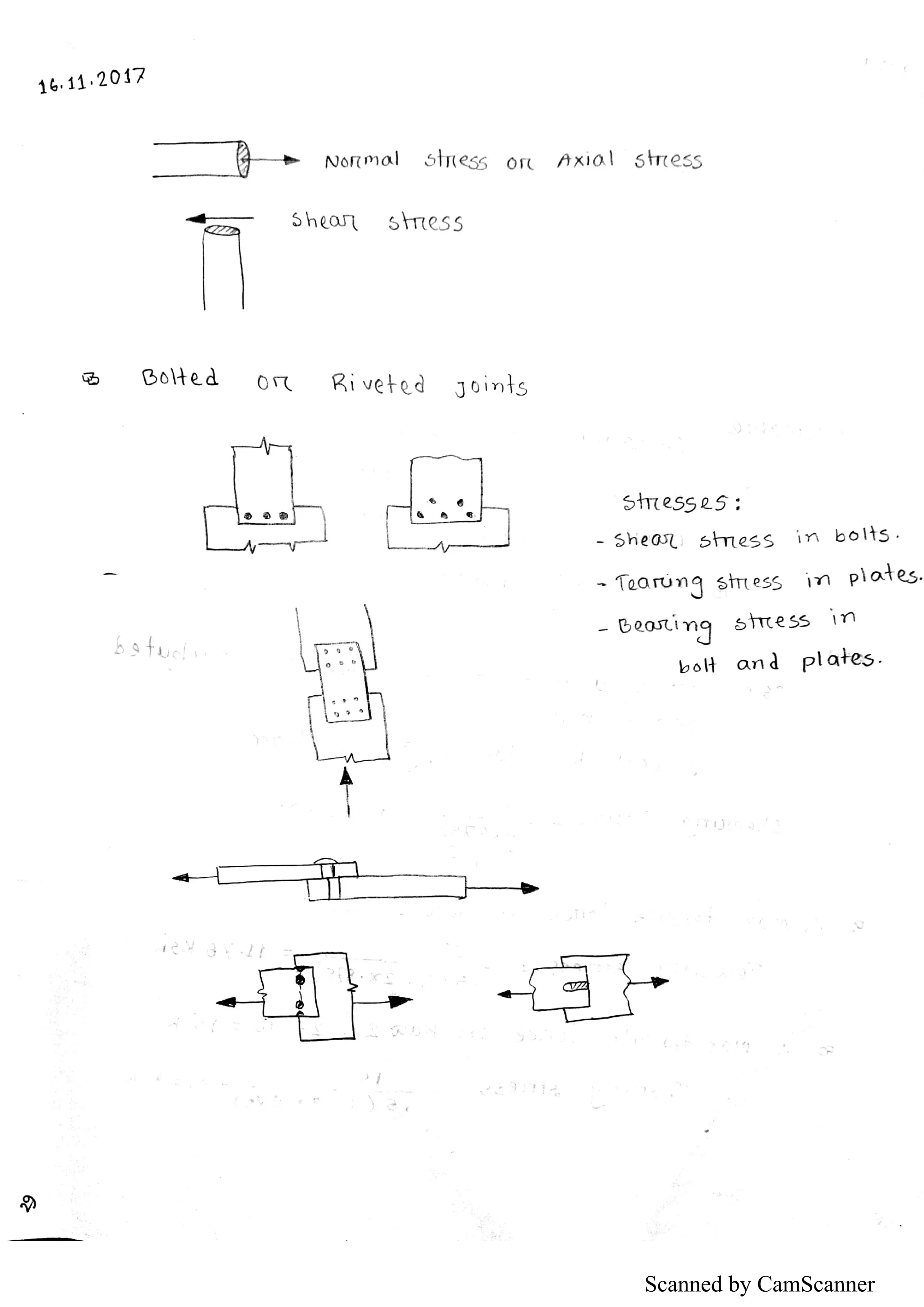 Scanned by CamScanner
 