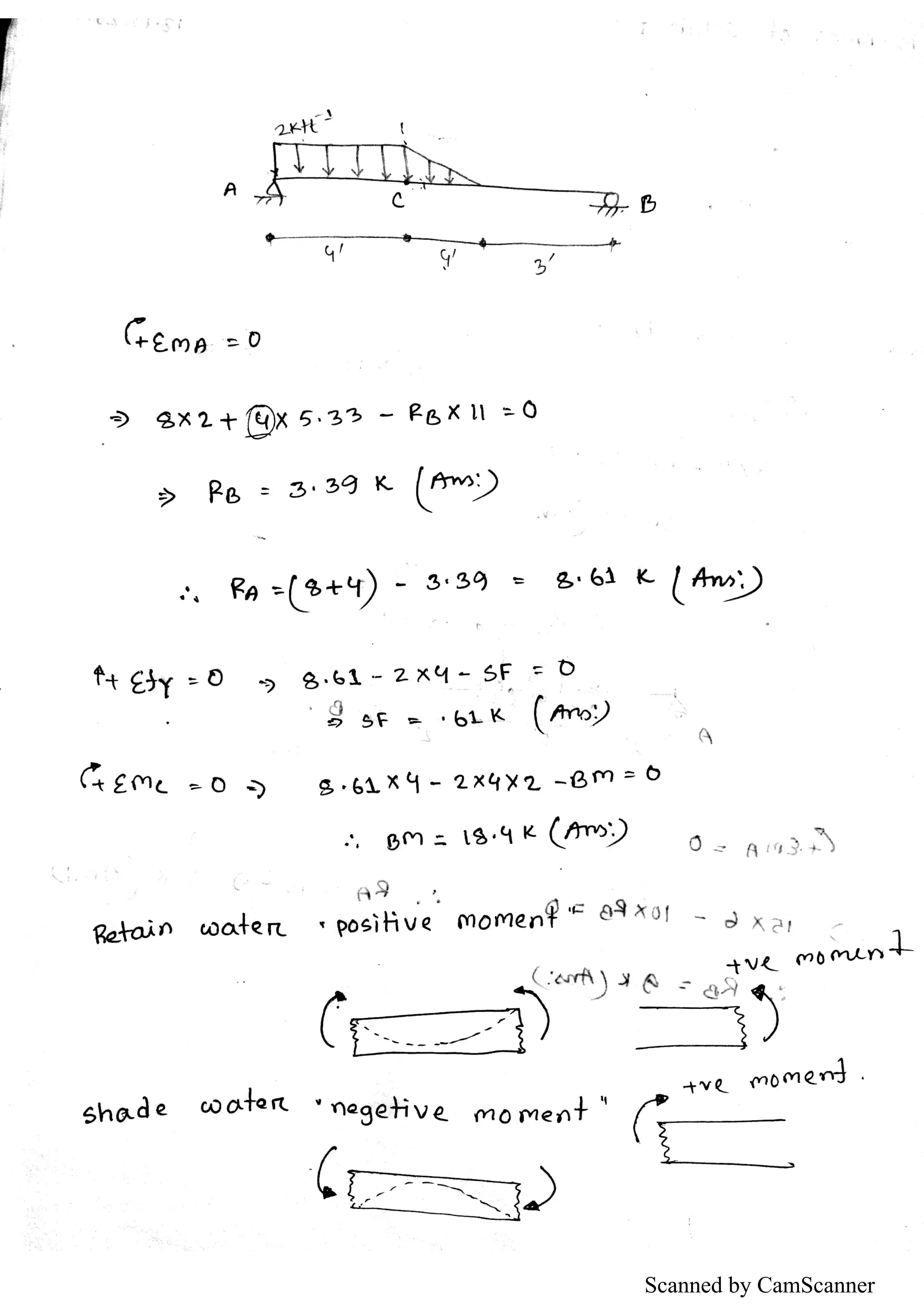 Scanned by CamScanner
 