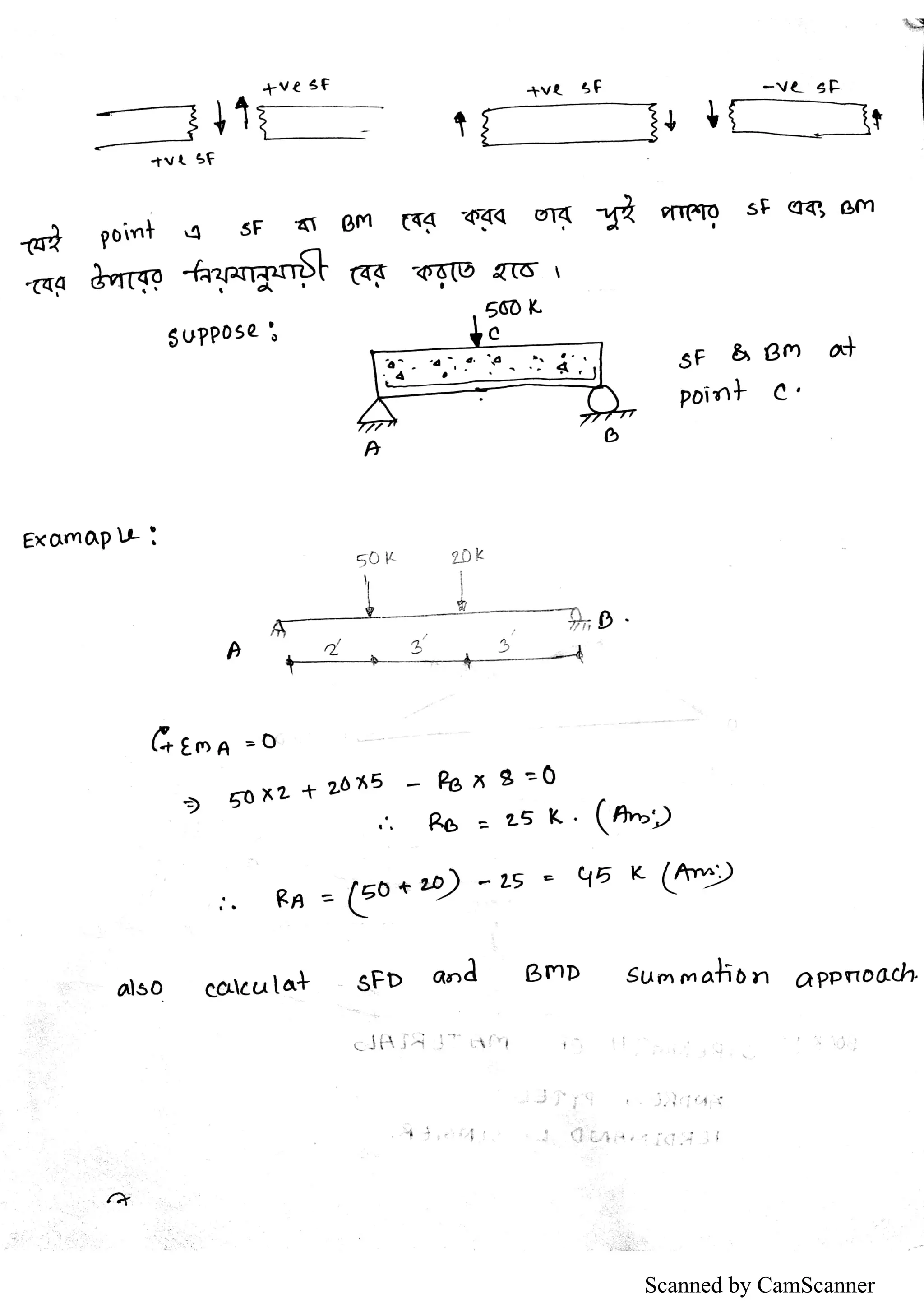 Scanned by CamScanner
 