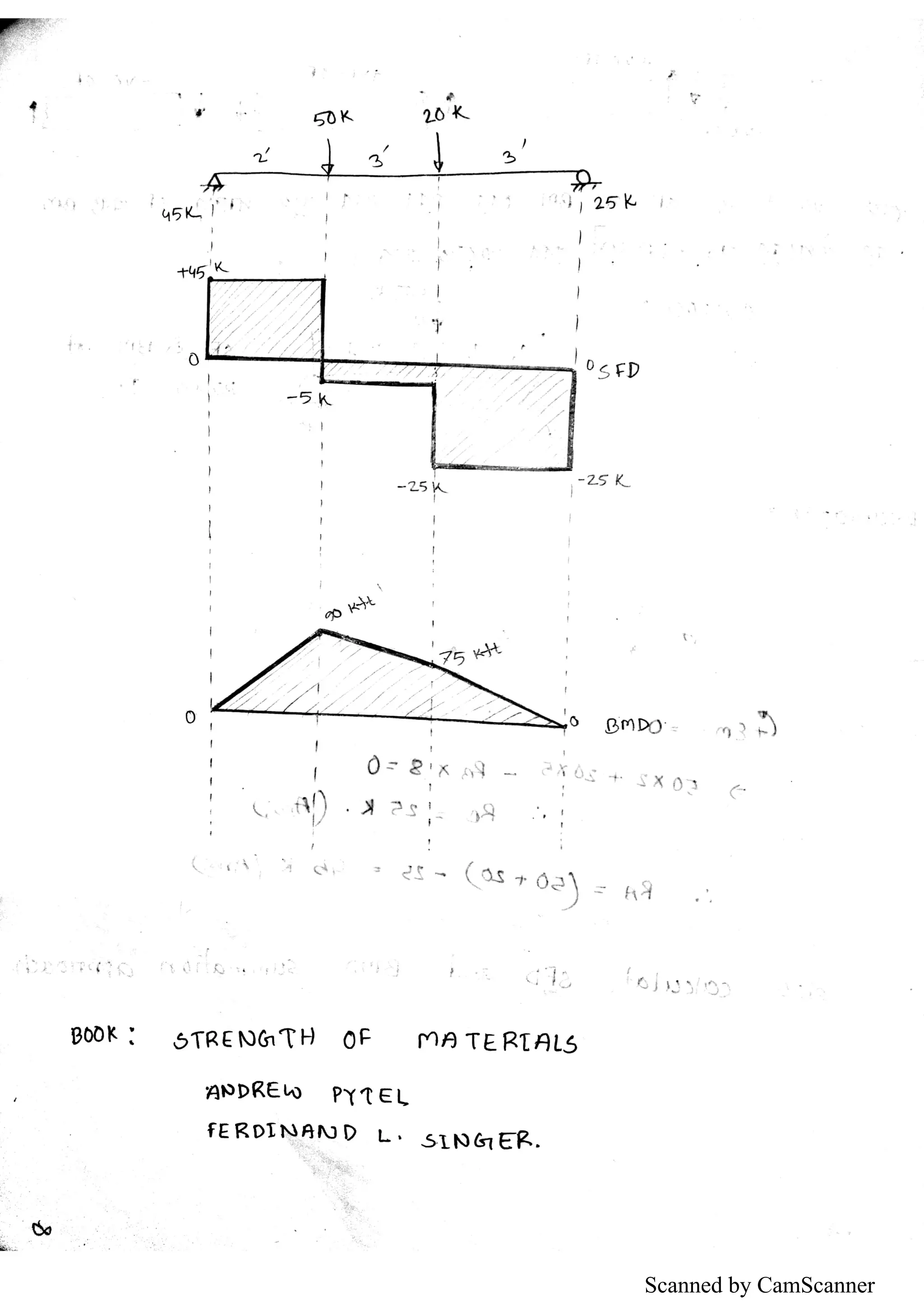Scanned by CamScanner
 