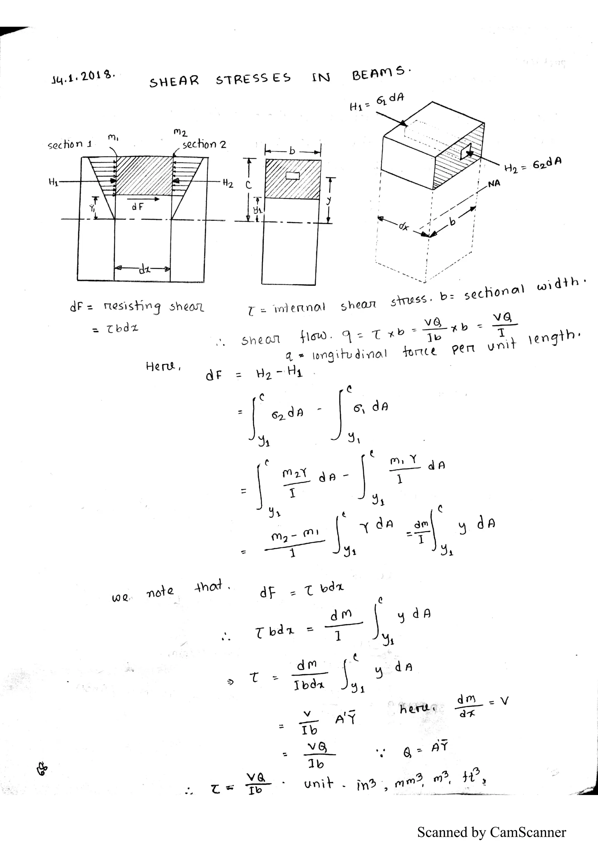 Scanned by CamScanner
 