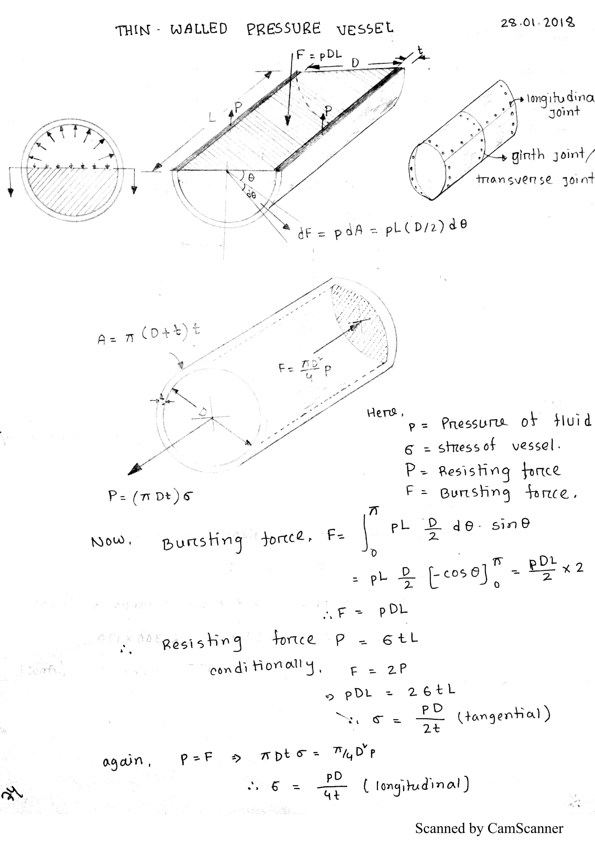 Scanned by CamScanner
 