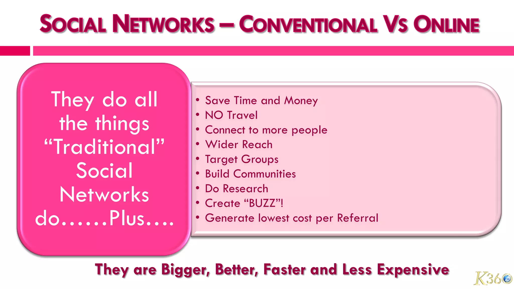 They do all       •   Save Time and Money
                    •   NO Travel
   the things       •   Connect to more people
 “Traditional”      •
                    •
                        Wider Reach
                        Target Groups
     Social         •   Build Communities
   Networks         •
                    •
                        Do Research
                        Create “BUZZ”!
do……Plus….          •   Generate lowest cost per Referral



      They are Bigger, Better, Faster and Less Expensive
 