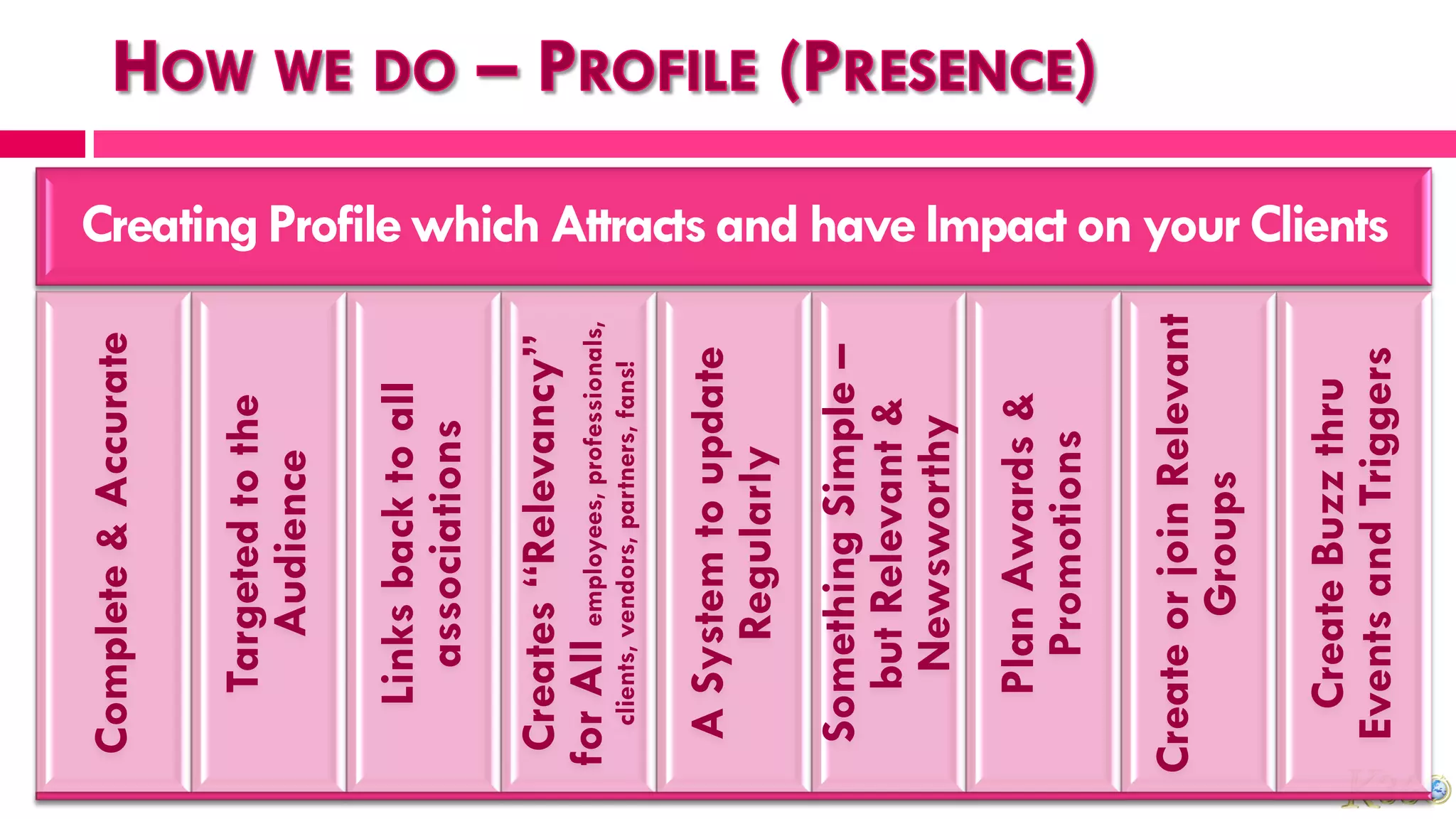 Complete & Accurate

     Targeted to the
       Audience

    Links back to all
      associations
 Creates “Relevancy”
for All employees, professionals,
  clients, vendors, partners, fans!


 A System to update
     Regularly
 Something Simple –
   but Relevant &
    Newsworthy
     Plan Awards &
       Promotions

Create or join Relevant
        Groups

  Create Buzz thru
                                      Creating Profile which Attracts and have Impact on your Clients




 Events and Triggers
 