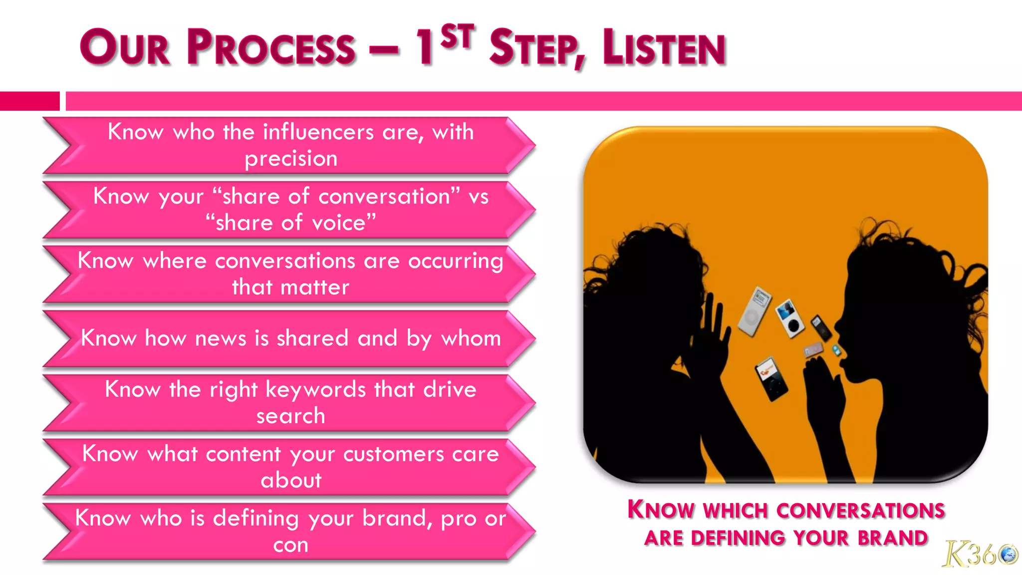 Know who the influencers are, with
              precision
 Know your “share of conversation” vs
          “share of voice”
Know where conversations are occurring
             that matter
Know how news is shared and by whom
  Know the right keywords that drive
                search
Know what content your customers care
                about
Know who is defining your brand, pro or   KNOW WHICH CONVERSATIONS
                  con                      ARE DEFINING YOUR BRAND
 
