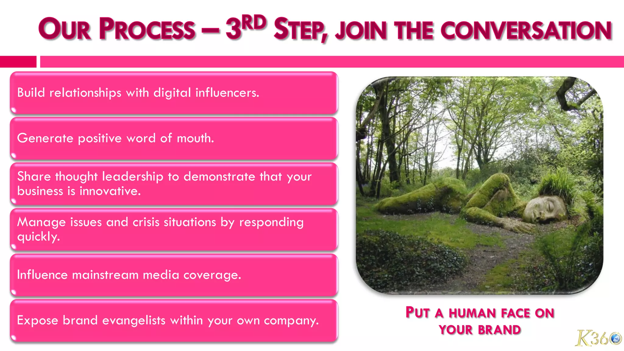 Build relationships with digital influencers.


Generate positive word of mouth.

Share thought leadership to demonstrate that your
business is innovative.

Manage issues and crisis situations by responding
quickly.

Influence mainstream media coverage.


Expose brand evangelists within your own company.   PUT A HUMAN FACE ON
                                                        YOUR BRAND
 