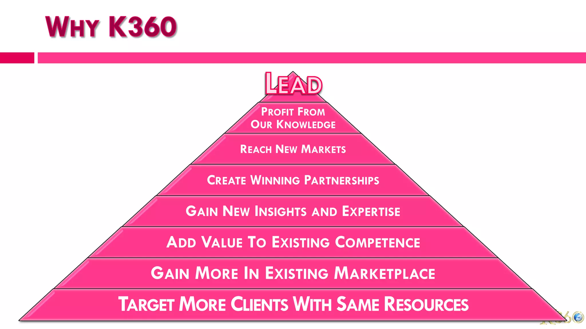 PROFIT FROM
                OUR KNOWLEDGE
               REACH NEW MARKETS

          CREATE WINNING PARTNERSHIPS

       GAIN NEW INSIGHTS AND EXPERTISE
     ADD VALUE TO EXISTING COMPETENCE
   GAIN MORE IN EXISTING MARKETPLACE
TARGET MORE CLIENTS WITH SAME RESOURCES
 