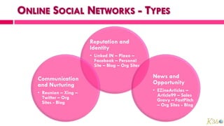 Reputation and
                     Identity
                     • Linked IN – Plaxo –
                       Facebook – Personal
                       Site – Blog – Org Sites

Communication                                    News and
and Nurturing                                    Opportunity
• Reunion – Xing –                               • EZineArticles –
  Twitter – Org                                    Article99 – Sales
  Sites - Blog                                     Gravy – FastPitch
                                                   – Org Sites - Blog
 