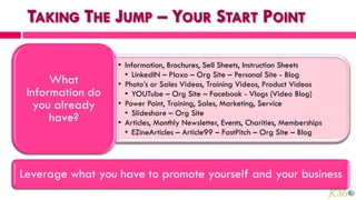 • Information, Brochures, Sell Sheets, Instruction Sheets
                    • LinkedIN – Plaxo – Org Site – Personal Site - Blog
      What        • Photo’s or Sales Videos, Training Videos, Product Videos
 Information do     • YOUTube – Org Site – Facebook - Vlogs (Video Blog)
   you already    • Power Point, Training, Sales, Marketing, Service
                    • Slideshare – Org Site
      have?       • Articles, Monthly Newsletter, Events, Charities, Memberships
                    • EZineArticles – Article99 – FastPitch – Org Site – Blog




Leverage what you have to promote yourself and your business
 
