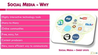 Highly interactive technology tools

Many-to-Many

Online communities

Free, easy, fun

Content producers

New, more efficient way to communicate
                                         SOCIAL MEDIA – SWEET SPOTS
 