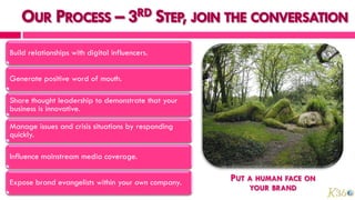 Build relationships with digital influencers.


Generate positive word of mouth.

Share thought leadership to demonstrate that your
business is innovative.

Manage issues and crisis situations by responding
quickly.

Influence mainstream media coverage.


Expose brand evangelists within your own company.   PUT A HUMAN FACE ON
                                                        YOUR BRAND
 