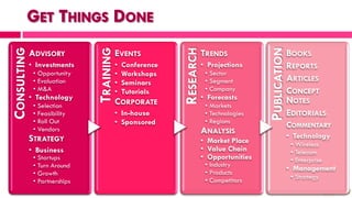 PUBLICATION
                                                         RESEARCH
CONSULTING




                               TRAINING
             ADVISORY                     EVENTS                    TRENDS                          BOOKS
             • Investments                • Conference              • Projections                   REPORTS
              • Opportunity               • Workshops                • Sector
              • Evaluation                • Seminars                 • Segment                      ARTICLES
              • M&A                       • Tutorials                • Company                      CONCEPT
             • Technology                                           • Forecasts                     NOTES
              • Selection                 CORPORATE                  • Markets
              • Feasibility               • In-house                 • Technologies                 EDITORIALS
              • Roll Out                  • Sponsored                • Regions
                                                                                                    COMMENTARY
              • Vendors                                             ANALYSIS
             STRATEGY                                                                               • Technology
                                                                    • Market Place                   • Wireless
             • Business                                             • Value Chain                    • Telecom
              • Startups                                            • Opportunities                  • Enterprise
              • Turn Around                                          • Industry
                                                                     • Products
                                                                                                    • Management
              • Growth
                                                                                                     • Strategy
              • Partnerships                                         • Competitors
 