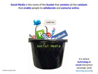 SocialMedia is the name of the bucketthat contains all the catalysts                    that enable people to collaborate and converseonline. Social Media It is where technology & social interaction converge. (and learning occurs!) © Maritz Canada, 2010 