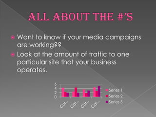All about the #’sWant to know if your media campaigns are working?? Look at the amount of traffic to one particular site that your business operates. 