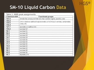 SM-10 Liquid Carbon Data
HGS®
 