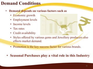 Demand Conditions
 • Demand depends on various factors such as
    • Economic growth
    • Employment levels
    • Income levels
    • Tax rates
    • Credit availability
    • Styles offered by various gems and Jewellery producers also
      effects market demand.
    • Promotion is the key success factor for various brands.

  • Seasonal Purchases play a vital role in this Industry

                                                                19
 