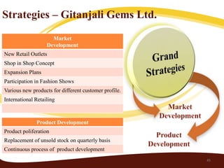 Strategies – Gitanjali Gems Ltd.
                     Market
                   Development
New Retail Outlets
Shop in Shop Concept
Expansion Plans
Participation in Fashion Shows
Various new products for different customer profile.
International Retailing
                                                           Market
                                                         Development
              Product Development
Product poliferation
                                                         Product
Replacement of unsold stock on quarterly basis
                                                       Development
Continuous process of product development
                                                                       45
 