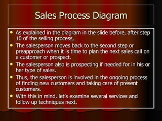 Sales Process Diagram As explained in the diagram in the slide before, after step 10 of the selling process,  The salesperson moves back to the second step or preapproach when it is time to plan the next sales call on a customer or prospect. The salesperson also is prospecting if needed for in his or her type of sales.  Thus, the salesperson is involved in the ongoing process of finding new customers and taking care of present customers.  With this in mind, let’s examine several services and follow up techniques next. 