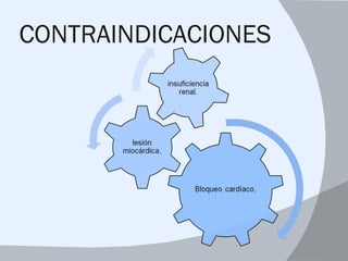 CONTRAINDICACIONES
 