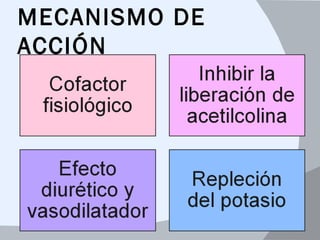 MECANISMO DE
ACCIÓN
 