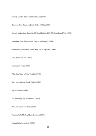 Nobody Can Do It Like McDonald's Can (1979)



Renewed: You Deserve a Break Today (1980 & 1981)



Nobody Makes Your Day Like McDonald's Can (1981)McDonald's and You (1983)



It's a Good Time for the Great Taste of McDonald's (1984)



Good Time, Great Taste, That's Why This is My Place (1988)



Food, Folks and Fun (1990)



McDonald's Today (1991)



What You Want is What You Get (1992)



Have you Had your Break Today? (1995)



My McDonald's (1997)



Did Somebody Say McDonald's (1997)



We Love to See You Smile (2000)



There's a little McDonald's in Everyone (2001)



Canada OnlyI’m lovin' it (2003)

                                                 12
 