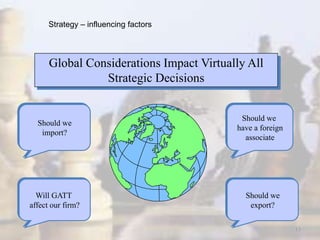 13
Should we
import?
Will GATT
affect our firm?
Should we
export?
Should we
have a foreign
associate
Global Considerations Impact Virtually All
Strategic Decisions
Strategy – influencing factors
 