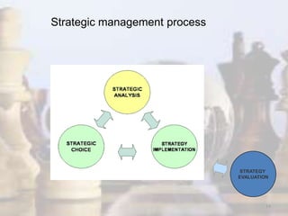 19
Strategic management process
STRATEGY
EVALUATION
 