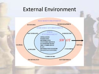 External Environment
 