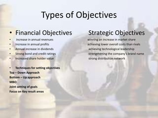 Types of Objectives
• Financial Objectives Strategic Objectives
• increase in annual revenues winning an increase in market share
• Increase in annual profits achieving lower overall costs than rivals
• Annual increase in dividends achieving technological leadership
• Strong bond and credit ratings strengthening the company’s brand name
• Increased share holder value strong distribution network
• Techniques for setting objectives
Top – Down Approach
Bottom – Up approach
MBO
Joint setting of goals
Focus on Key result areas
 