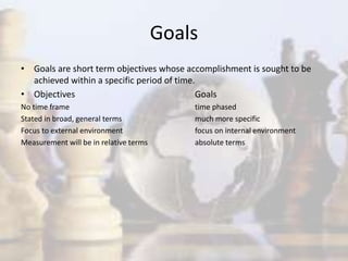 Goals
• Goals are short term objectives whose accomplishment is sought to be
achieved within a specific period of time.
• Objectives Goals
No time frame time phased
Stated in broad, general terms much more specific
Focus to external environment focus on internal environment
Measurement will be in relative terms absolute terms
 