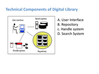DIGITAL LIBRARY ARCHITECTURE | PPTX
