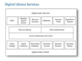 Digital Library Design