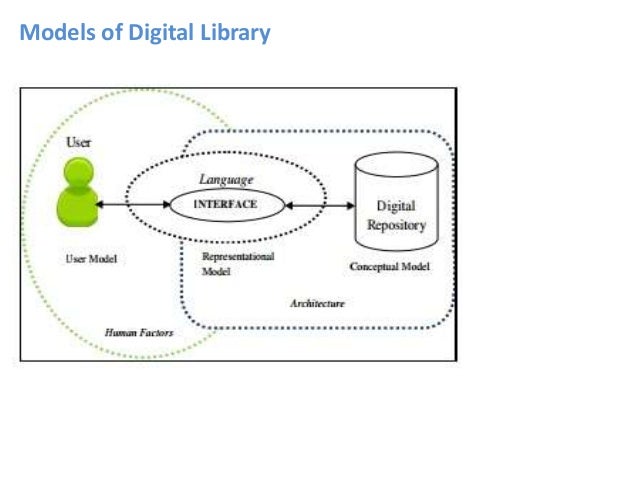 DIGITAL LIBRARY ARCHITECTURE