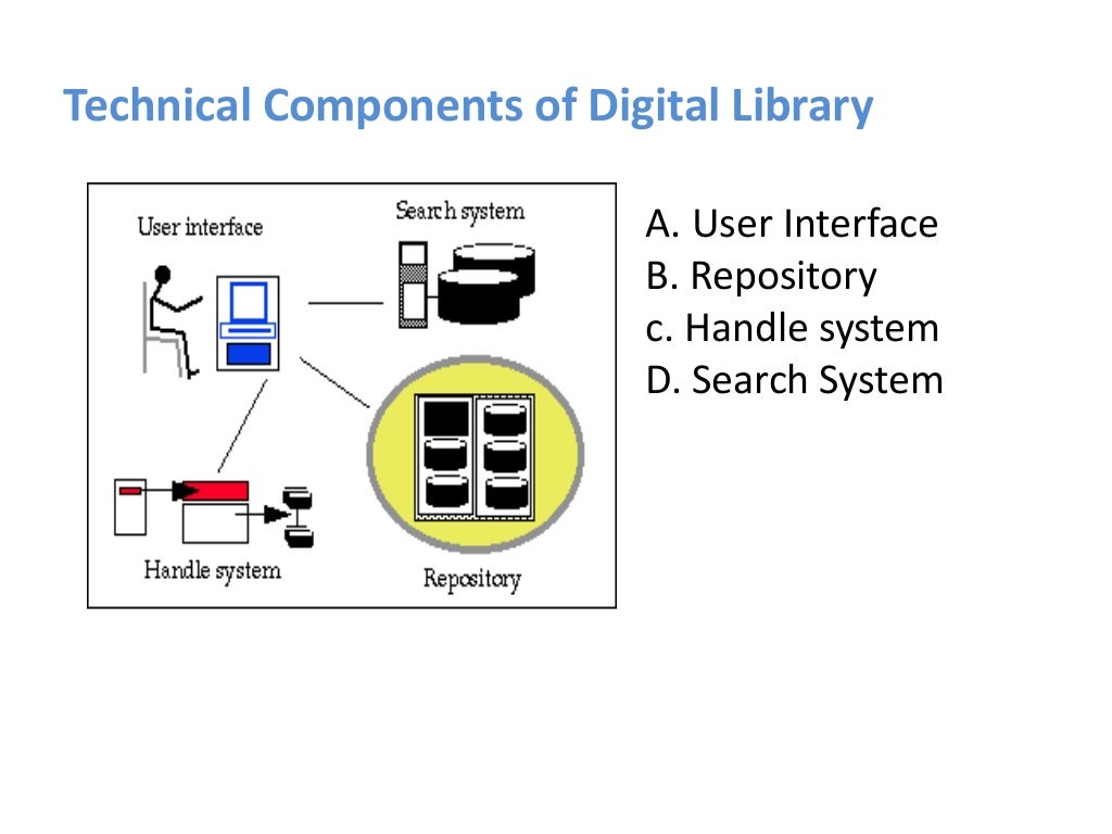 DIGITAL LIBRARY ARCHITECTURE