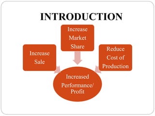 INTRODUCTION
Increased
Performance/
Profit
Increase
Sale
Increase
Market
Share Reduce
Cost of
Production
 
