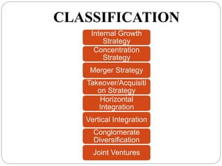 CLASSIFICATION
Internal Growth
Strategy
Concentration
Strategy
Merger Strategy
Takeover/Acquisiti
on Strategy
Horizontal
Integration
Vertical Integration
Conglomerate
Diversification
Joint Ventures
 