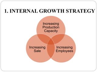 1. INTERNAL GROWTH STRATEGY
Increasing
Production
Capacity
Increasing
Employees
Increasing
Sale
 