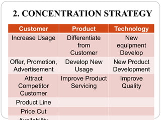 2. CONCENTRATION STRATEGY
Customer Product Technology
Increase Usage Differentiate
from
Customer
New
equipment
Develop
Offer, Promotion,
Advertisement
Develop New
Usage
New Product
Development
Attract
Competitor
Customer
Improve Product
Servicing
Improve
Quality
Product Line
Price Cut
 