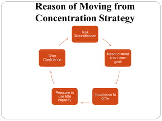 Reason of Moving from
Concentration Strategy
Risk
Diversification
Need to meet
short term
goal
Impatience to
grow
Pressure to
use Idle
capacity
Over
Confidence
 