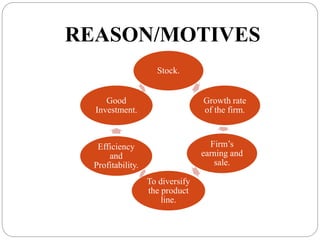 REASON/MOTIVES
Stock.
Growth rate
of the firm.
Firm’s
earning and
sale.
To diversify
the product
line.
Efficiency
and
Profitability.
Good
Investment.
 