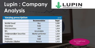 Lupin : Company
Analysis
Our Insight and
View ……
 
