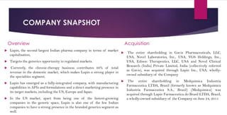 COMPANY SNAPSHOT
 Lupin, the second largest Indian pharma company in terms of market
capitalisation,
 Targets the generics opportunity in regulated markets.
 Currently, the chronic-therapy business contributes 66% of total
revenue in the domestic market, which makes Lupin a strong player in
the specialties segment.
 Lupin has emerged as a fully-integrated company, with manufacturing
capabilities in APIs and formulations and a direct marketing presence in
its target markets, including the US, Europe and Japan.
 In the US market, apart from being one of the fastest-growing
companies in the generic space, Lupin is also one of the few Indian
companies to have a strong presence in the branded generics segment as
well.
Acquisition
 The entire shareholding in Gavis Pharmaceuticals, LLC,
USA, Novel Laboratories, Inc., USA, VGS Holdings, Inc.,
USA, Edison Therapeutics, LLC, USA and Novel Clinical
Research (India) Private Limited, India (collectively referred
as Gavis), was acquired through Lupin Inc., USA, wholly-
owned subsidiary of the Company
 The entire shareholding in Medquimica Industria
Farmaceutica LTDA, Brazil (formerly known as Medquimica
Industria Farmaceutica S.A., Brazil) (Medquimica) was
acquired through Lupin Farmaceutica do Brasil LTDA, Brazil,
a wholly-owned subsidiary of the Company on June 24, 2015
Overview
 
